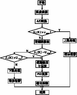 鸭脖官网