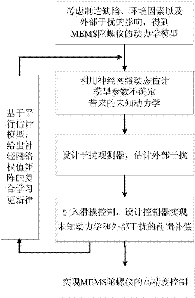 鸭脖官网登录